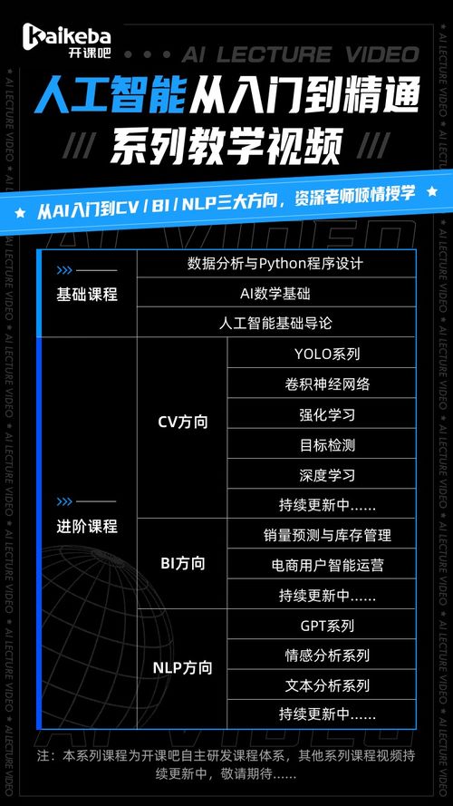 AI修復技術為何如此強大？揭秘背后的人工智能基礎軟件開發