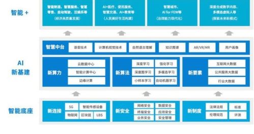 騰訊AI視覺技術驅動四大平臺，構筑人工智能基礎軟件新生態