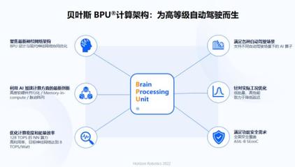 余凱博士主題演講速記 人工智能基礎(chǔ)軟件的開發(fā)與實踐