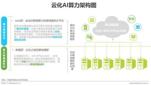 2021年中國人工智能基礎(chǔ)層行業(yè)研究報告 人工智能基礎(chǔ)軟件開發(fā)